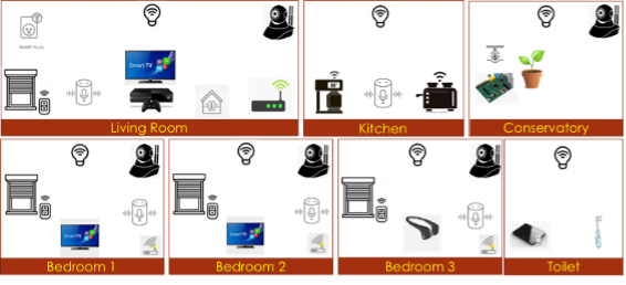 The connected home